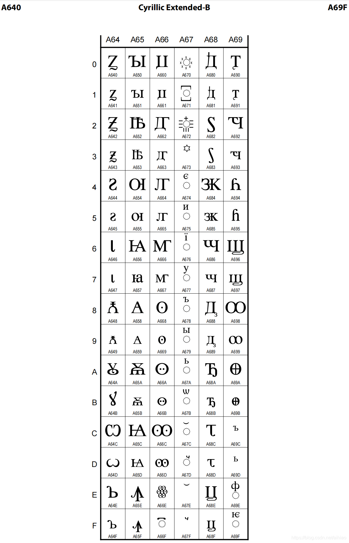 053_Unicode字符官方标准四_herokee supplement-CSDN博客