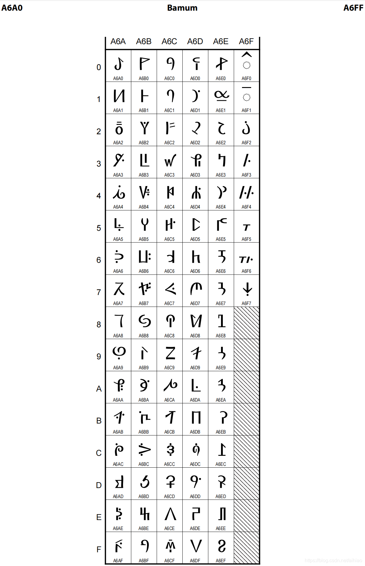 053_Unicode字符官方标准四_herokee supplement-CSDN博客