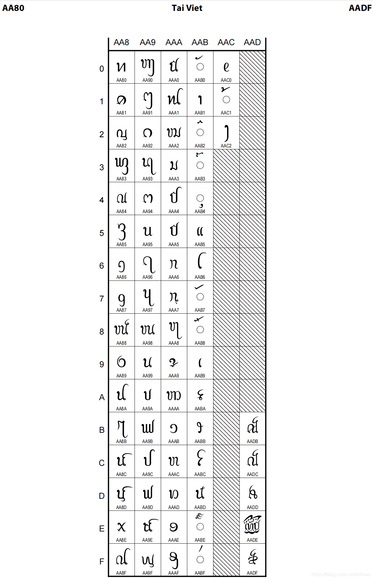 053_Unicode字符官方标准四_herokee supplement-CSDN博客