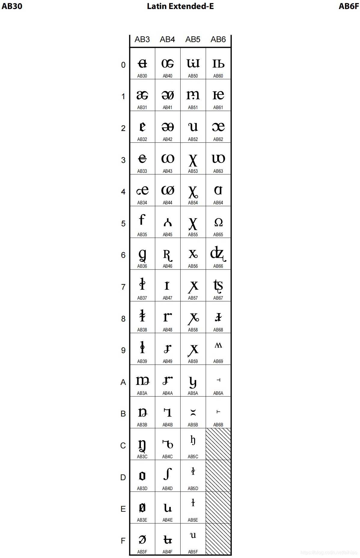 053_Unicode字符官方标准四_herokee supplement-CSDN博客