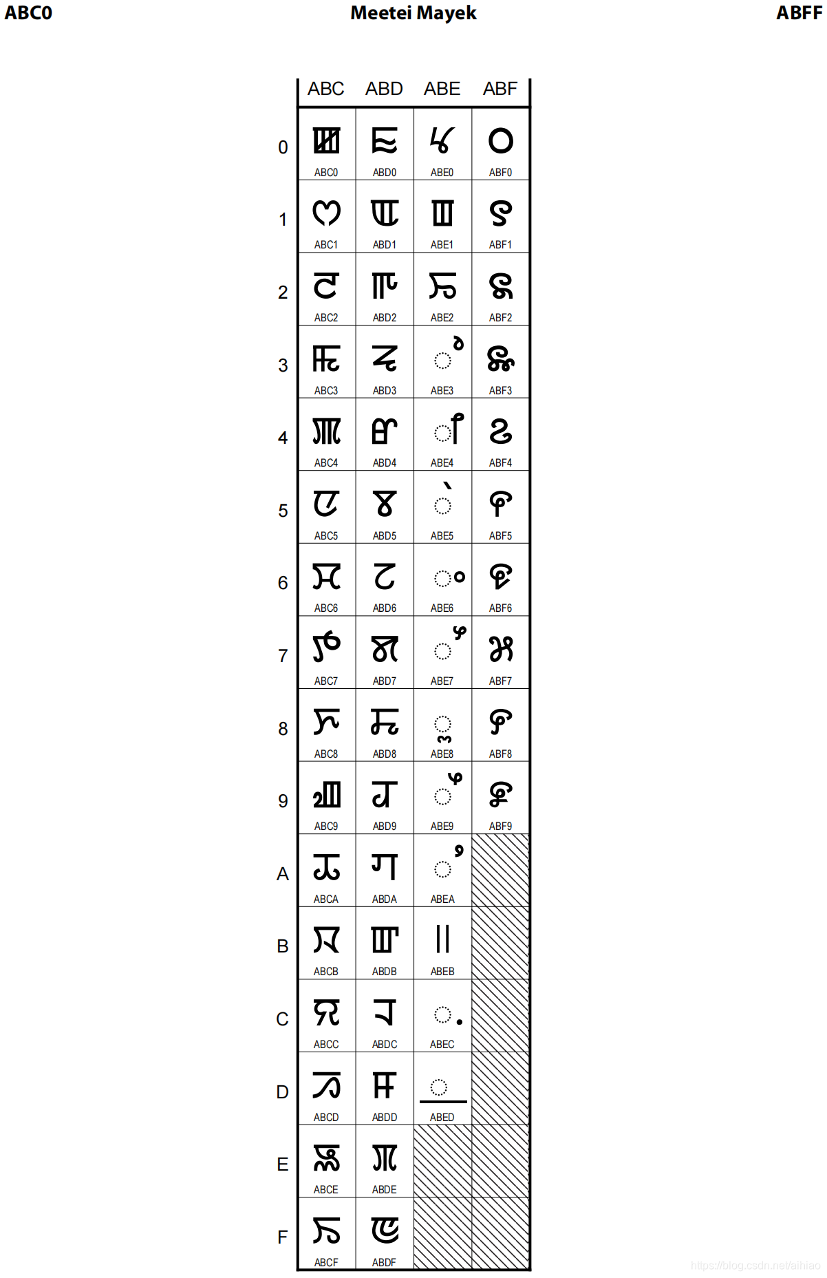 053_Unicode字符官方标准四_herokee supplement-CSDN博客