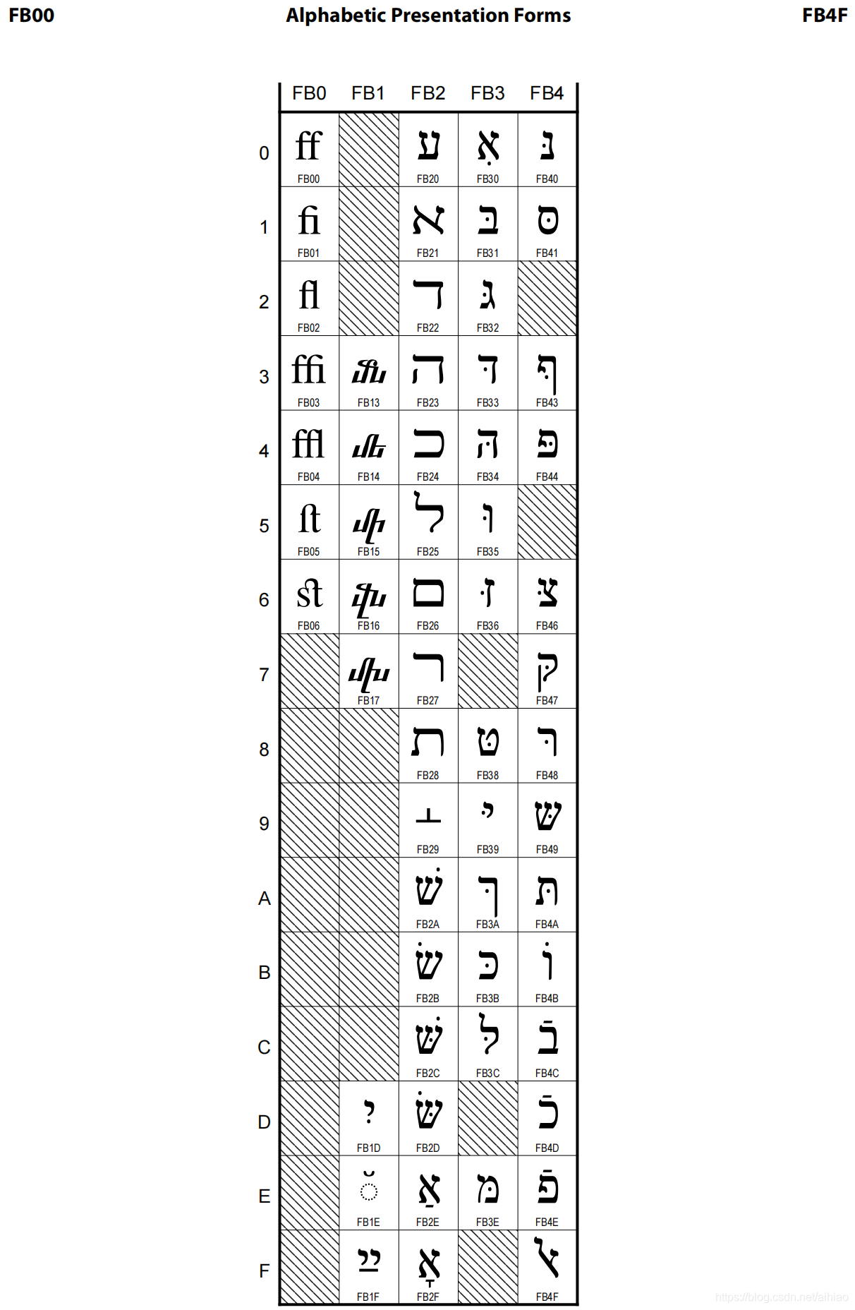 053_Unicode字符官方标准四_herokee supplement-CSDN博客