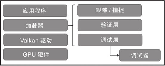 Vulkan 简介-CSDN博客