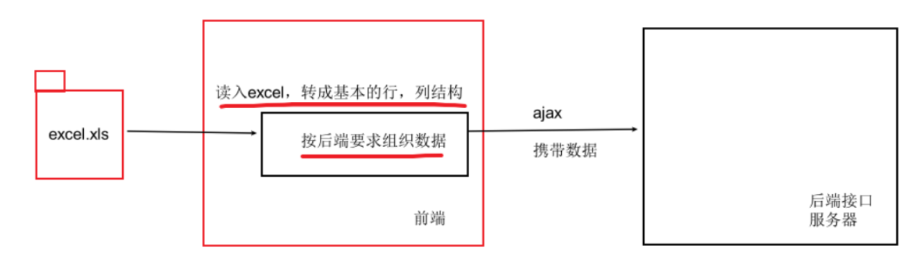 excel-excel-csdn