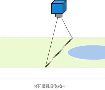 CMOS图像传感器——TDI CIS