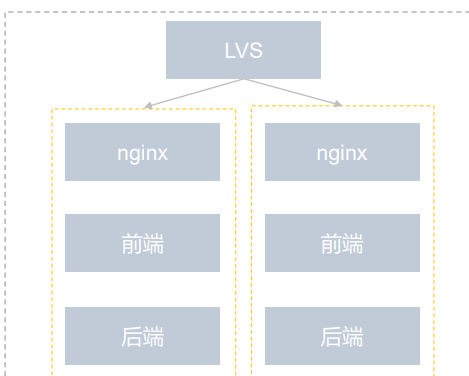 LVS是什么