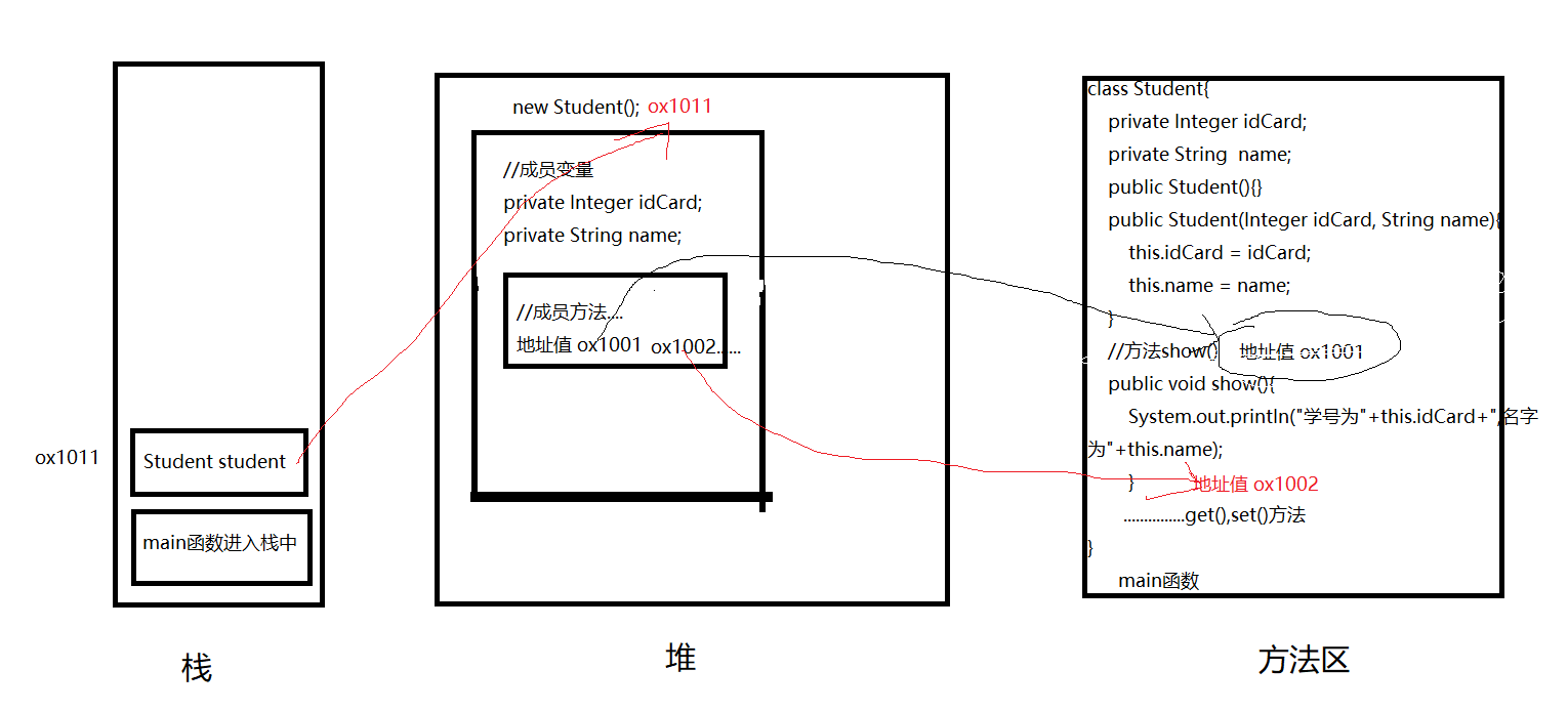 用代码来了解jvm中内存的执行情况