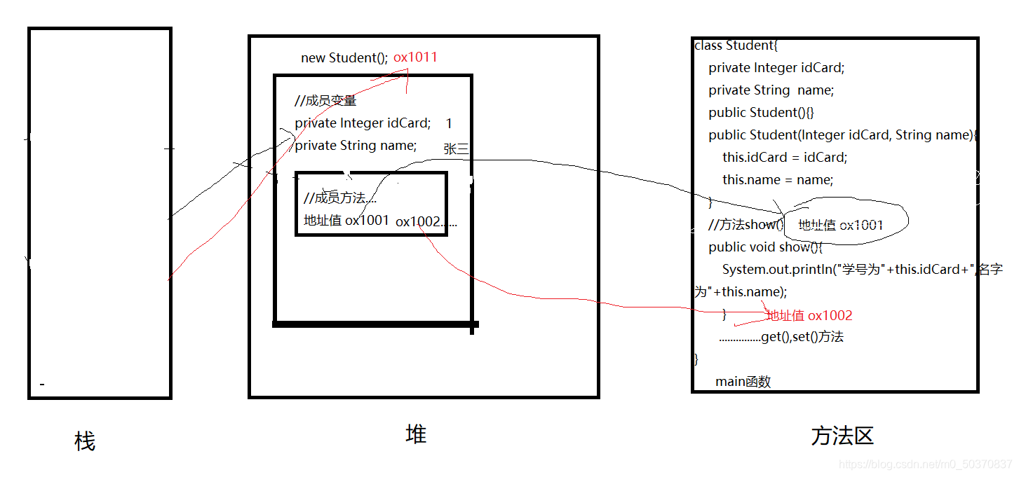 用代码来了解jvm中内存的执行情况