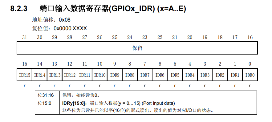 简谱人体(3)