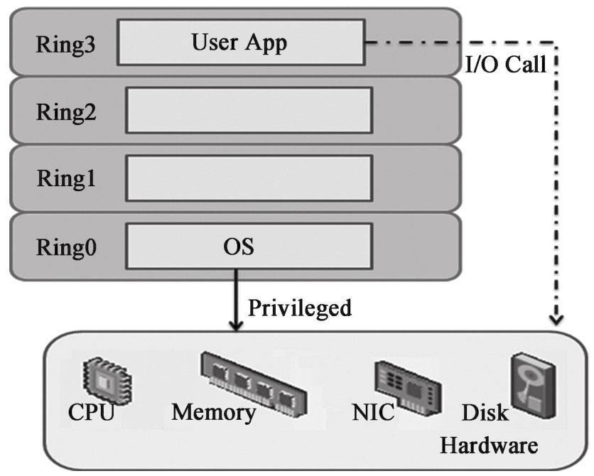 Hypervisor-CSDN博客