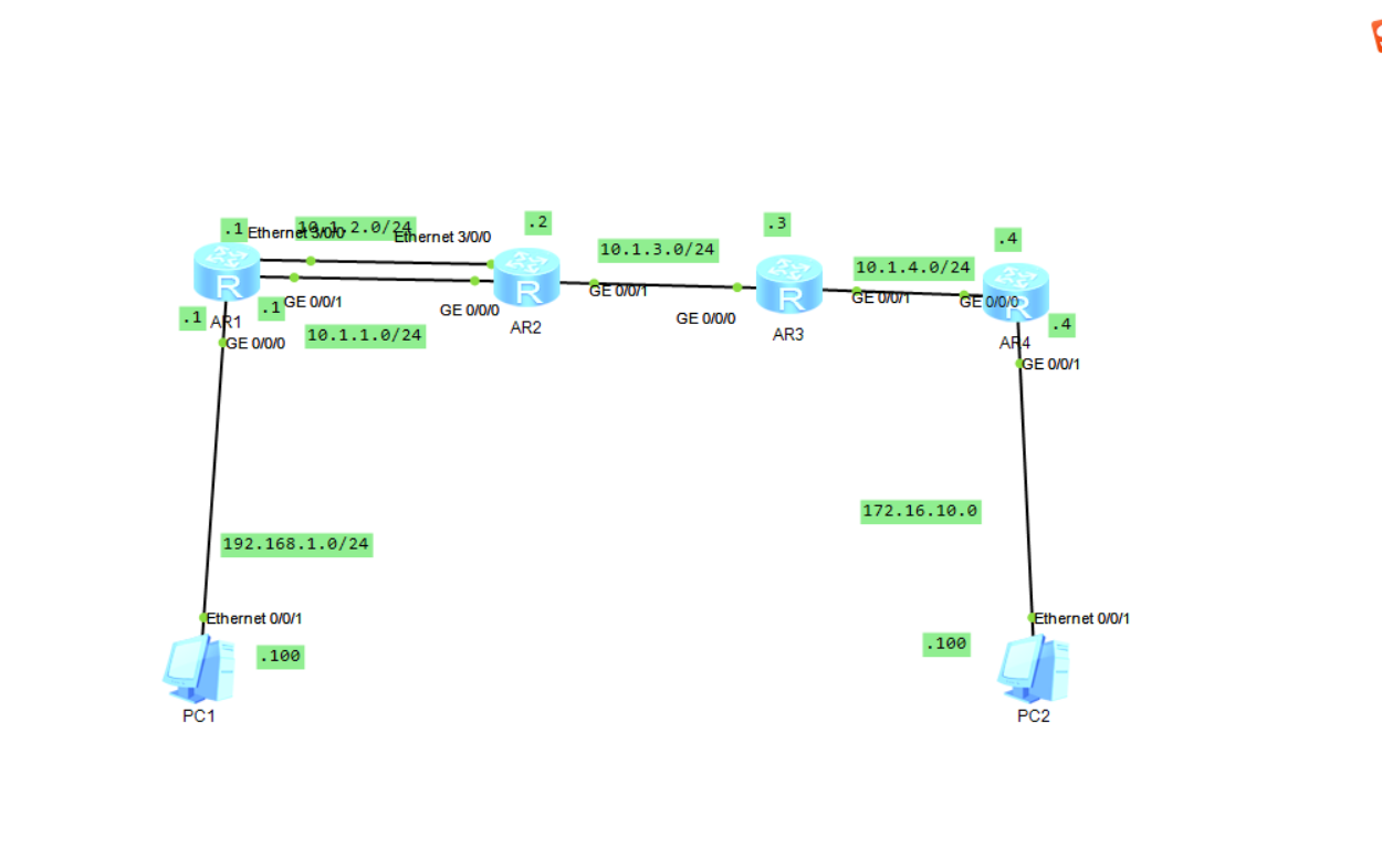 什么是浮动路由及作用-CSDN博客
