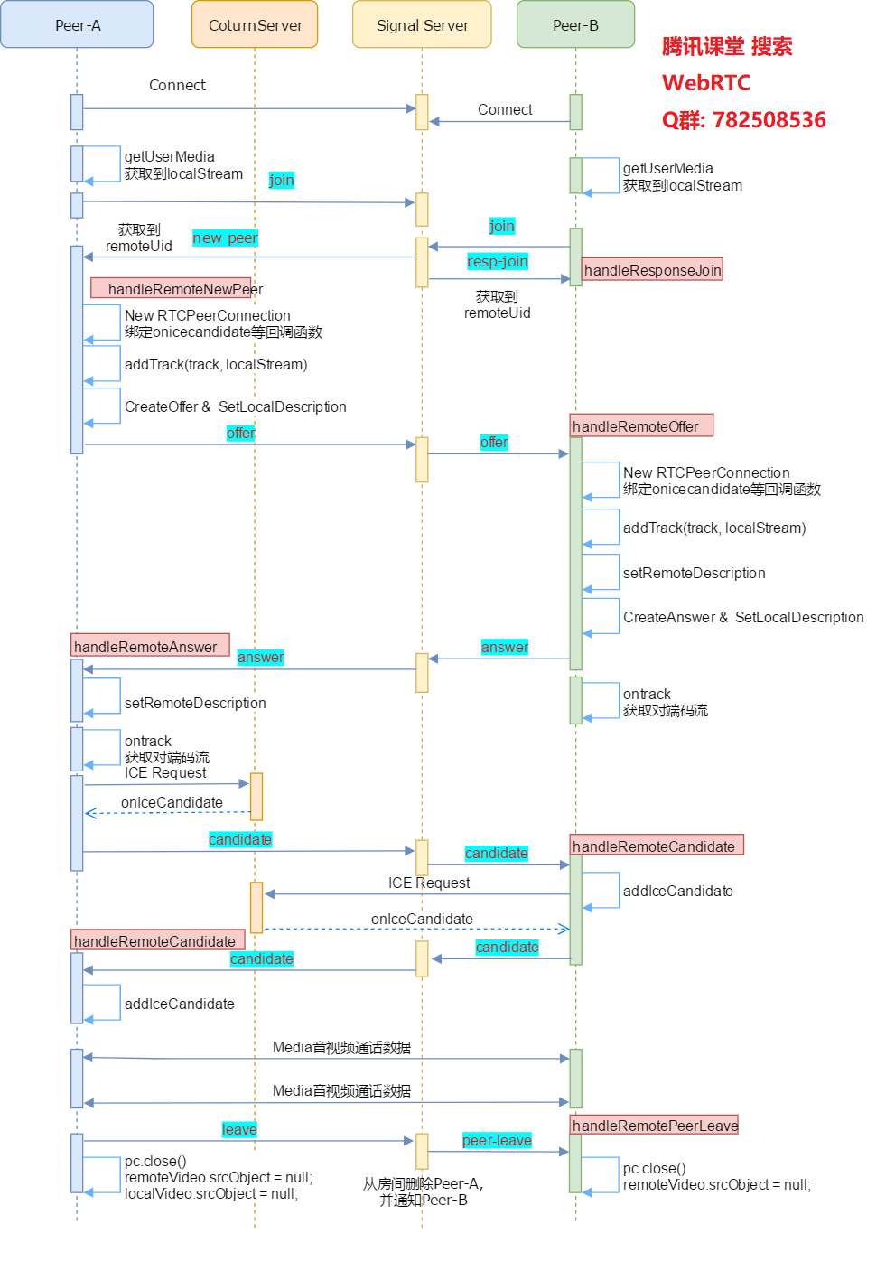 XMPP Client 流程及入门_xmpp-client-CSDN博客
