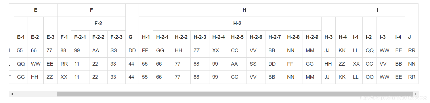 Bootstrap DataTable 表头设计