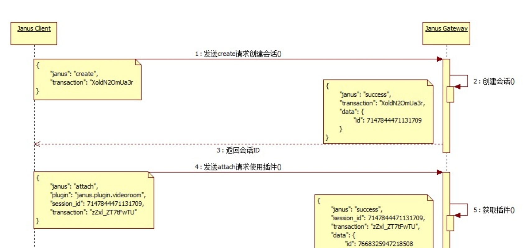 XMPP Client 流程及入门_xmpp-client-CSDN博客