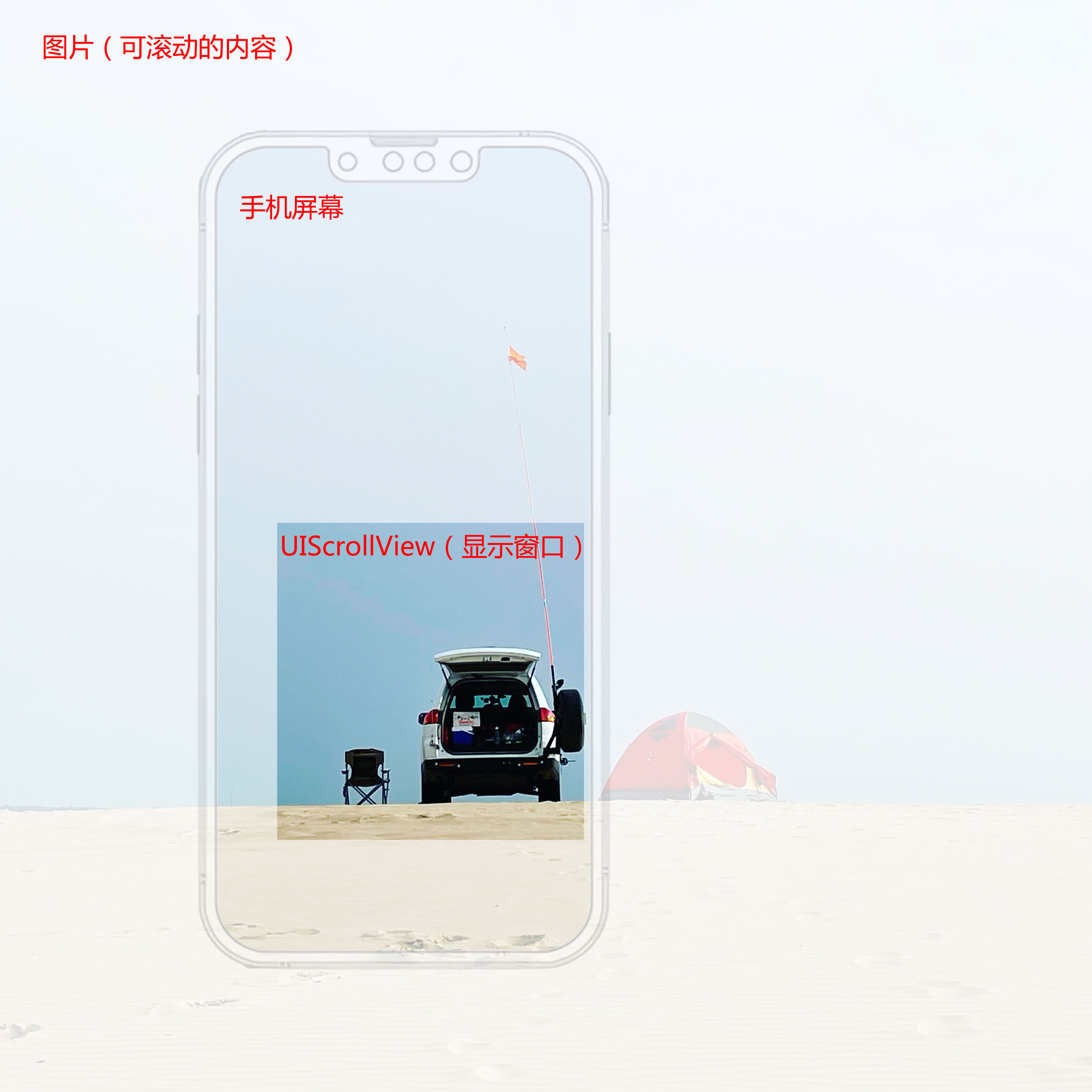  Xib Storyboard UIScrollView has Ambiguous Scrollable Content