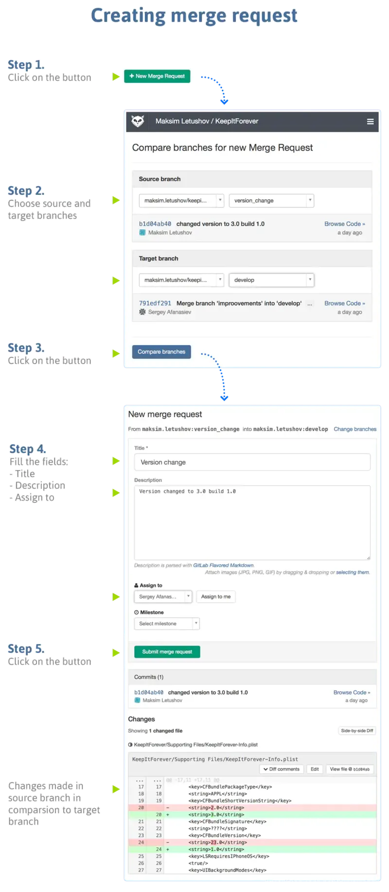 用GitLab的Merge Request做代码评审_gitlab代码评审-CSDN博客