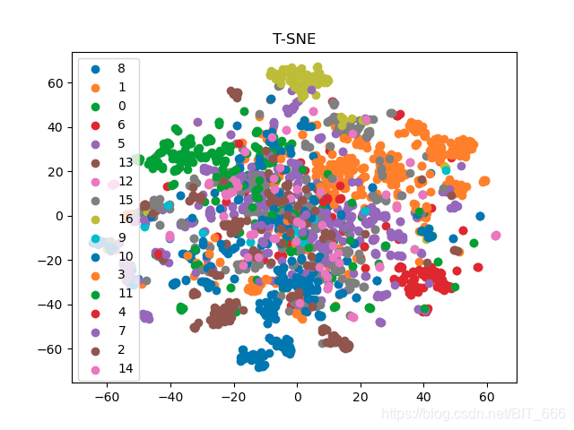 深度学习 - 33.GraphEmbedding Node2vec 图文详解