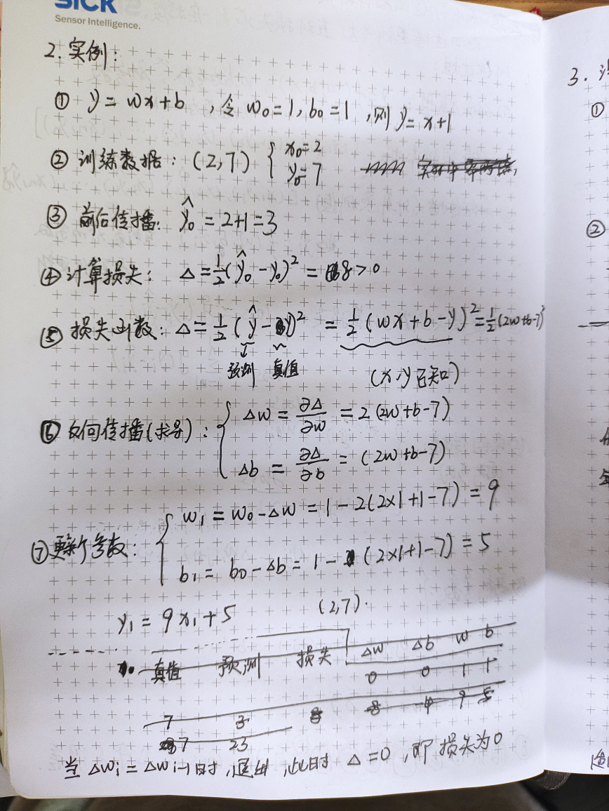 【深度学习】——训练过程