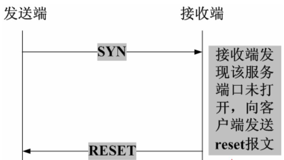 TCP连接异常终止（RST包）场景分析