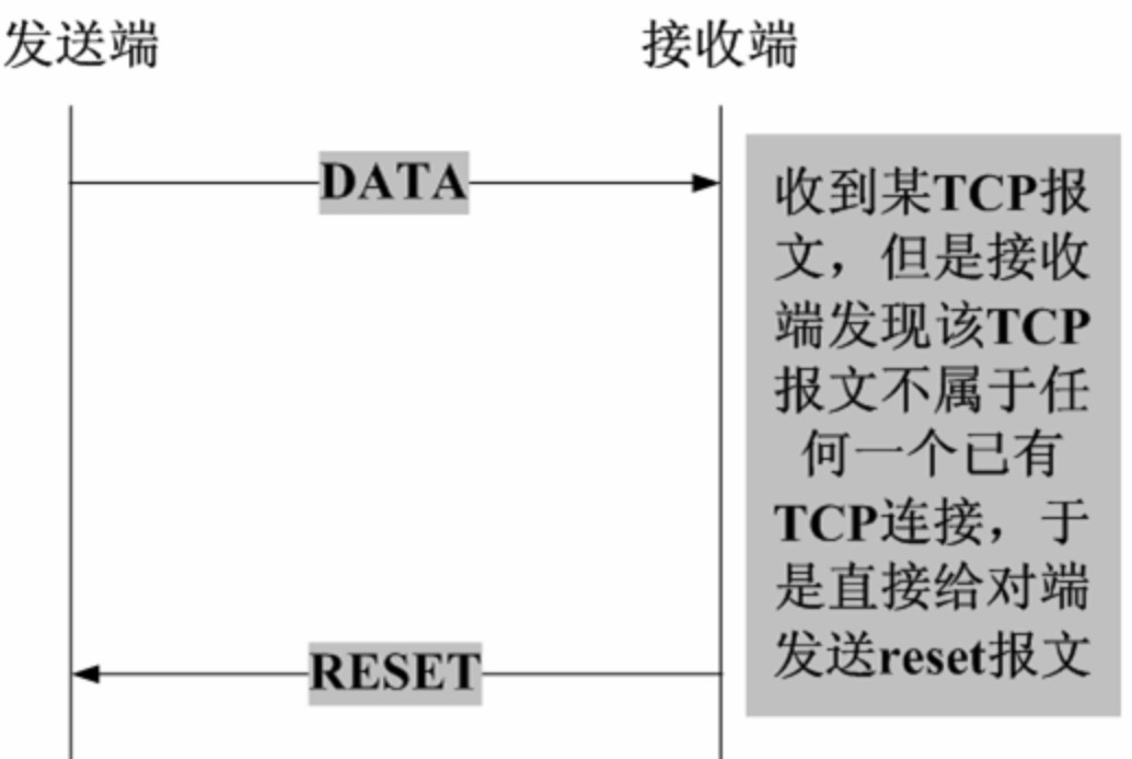 TCP连接异常终止（RST包）场景分析