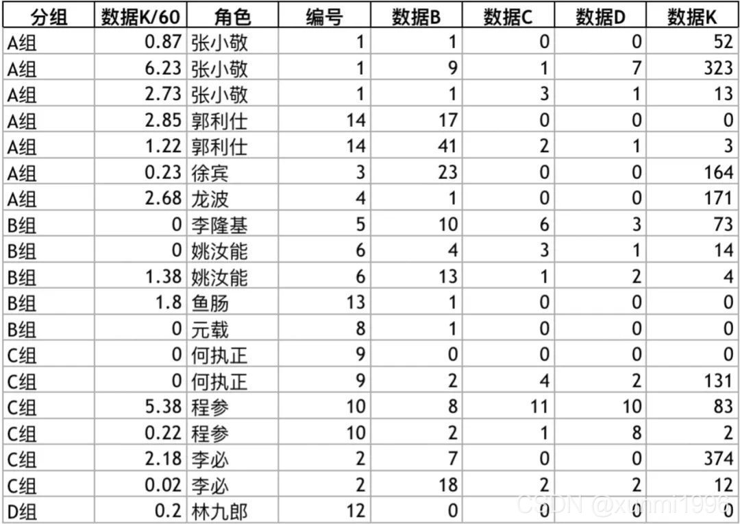 教你用python代码自动整理 Excel 表格 让工作高效起来