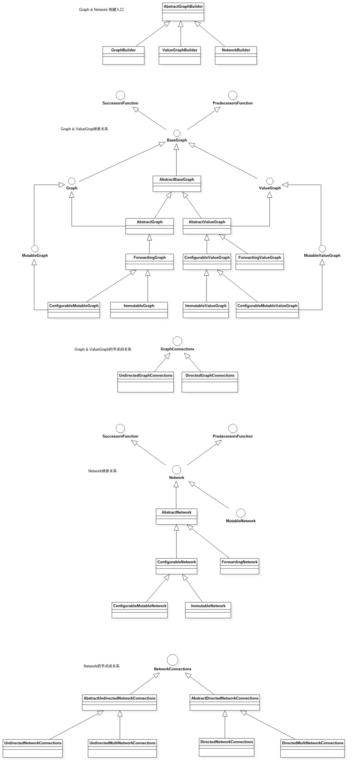 图论（2）_mutablegraph-CSDN博客