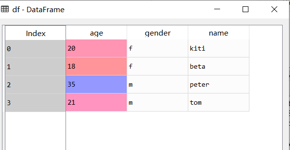 python-pandas-sort-values-returns-unexpected-result-stack-overflow