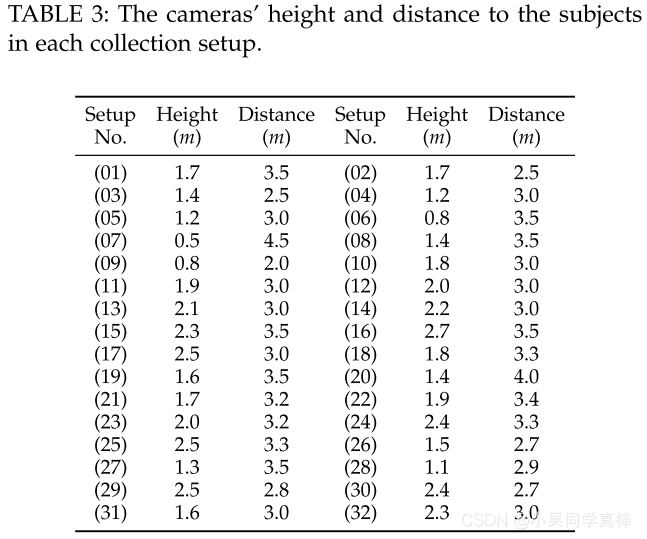 【论文阅读】：NTU RGB+D 120: A Large-Scale Benchmark for 3D Human Activity Understanding