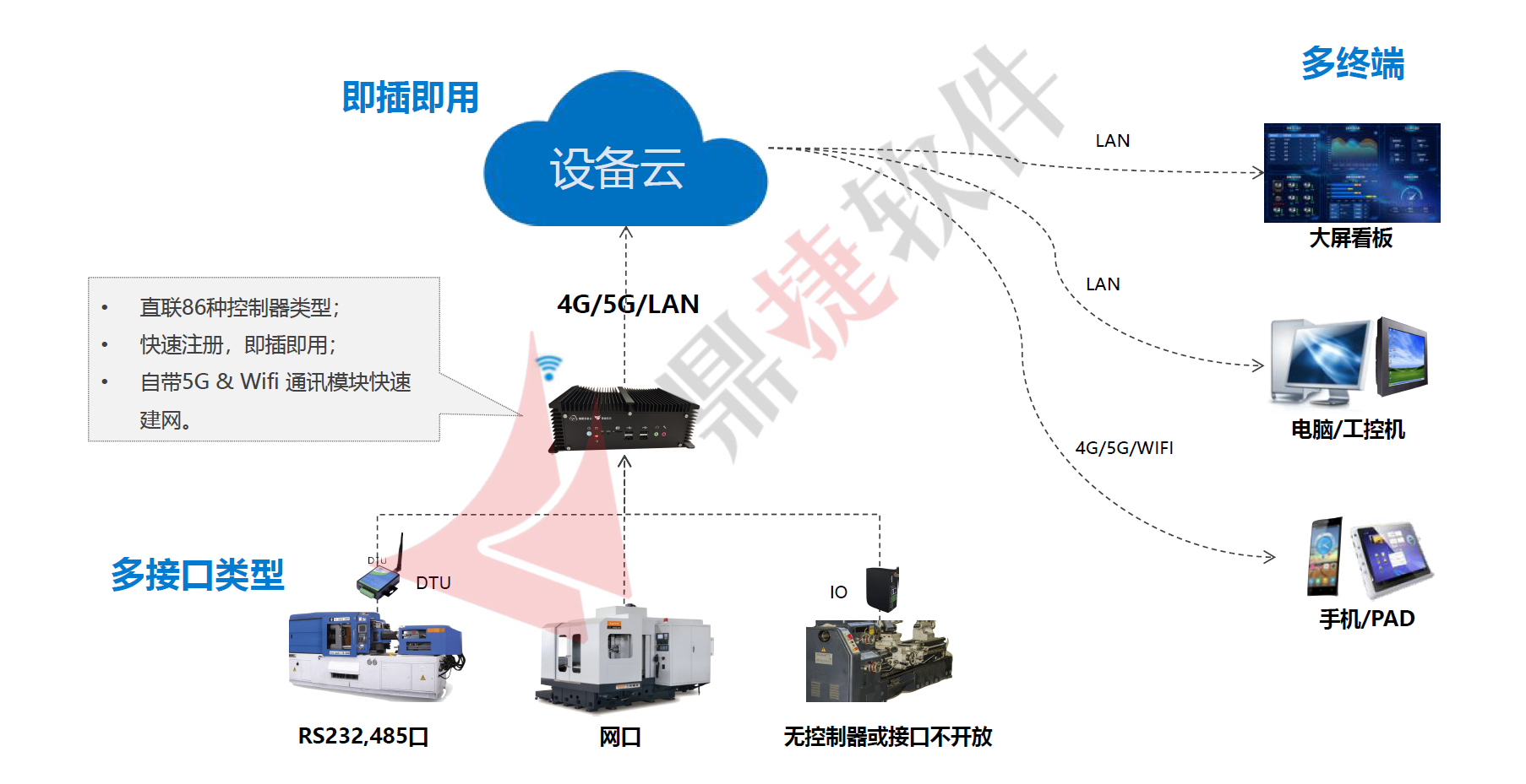 如何唤醒沉睡设备，提高设备管理能力