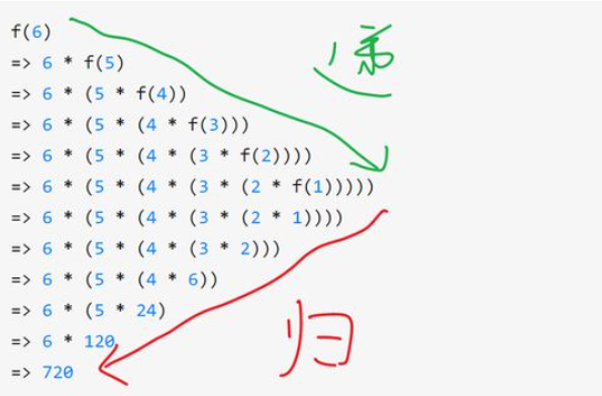 递归详解——让你真正明白递归的含义-CSDN博客