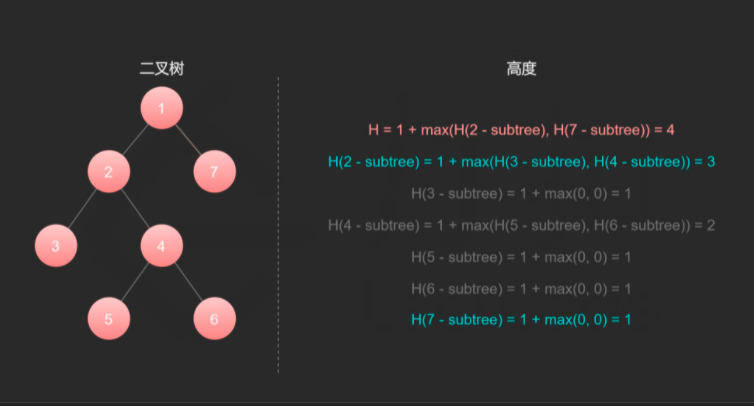 The middle value of the depth of the binary tree (traversal ...