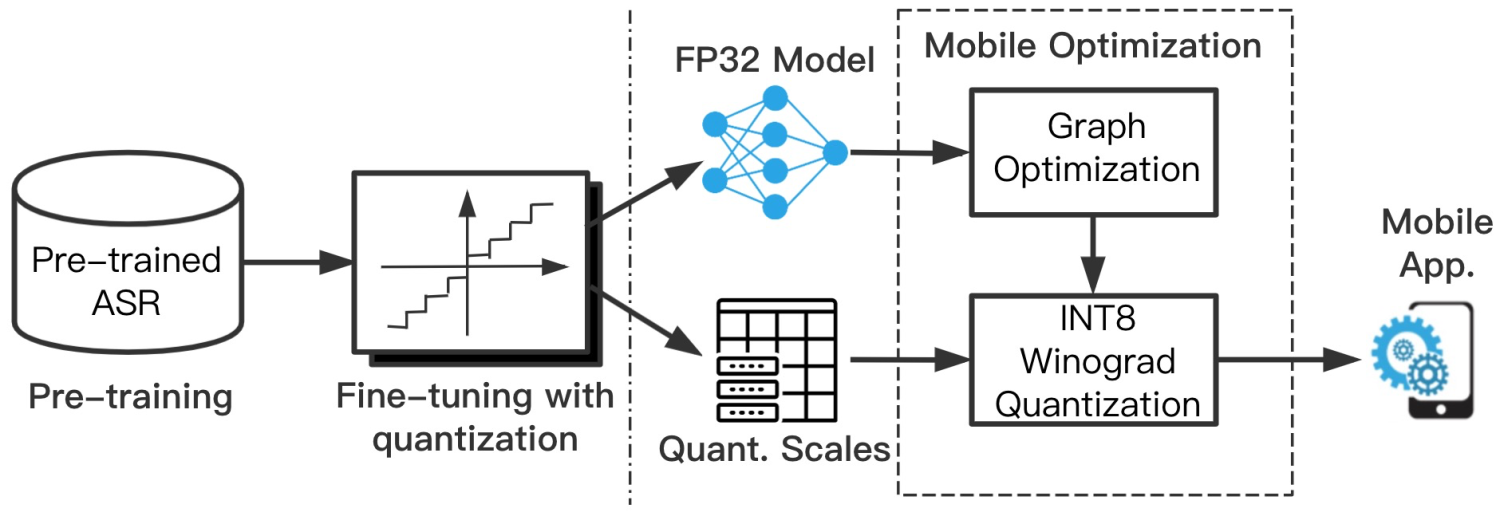 深度学习模型压缩与优化加速（Model Compression and Acceleration Overview）