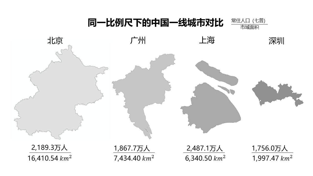 北上广深谁最大_北上广哪个城市最大[通俗易懂]