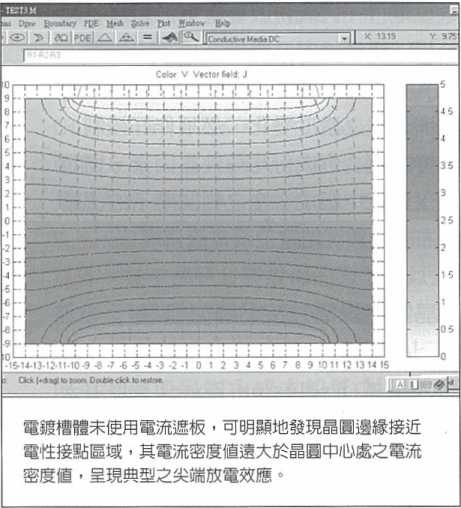 《炬丰科技-半导体工艺》半导体晶圆级电化学沉积系统