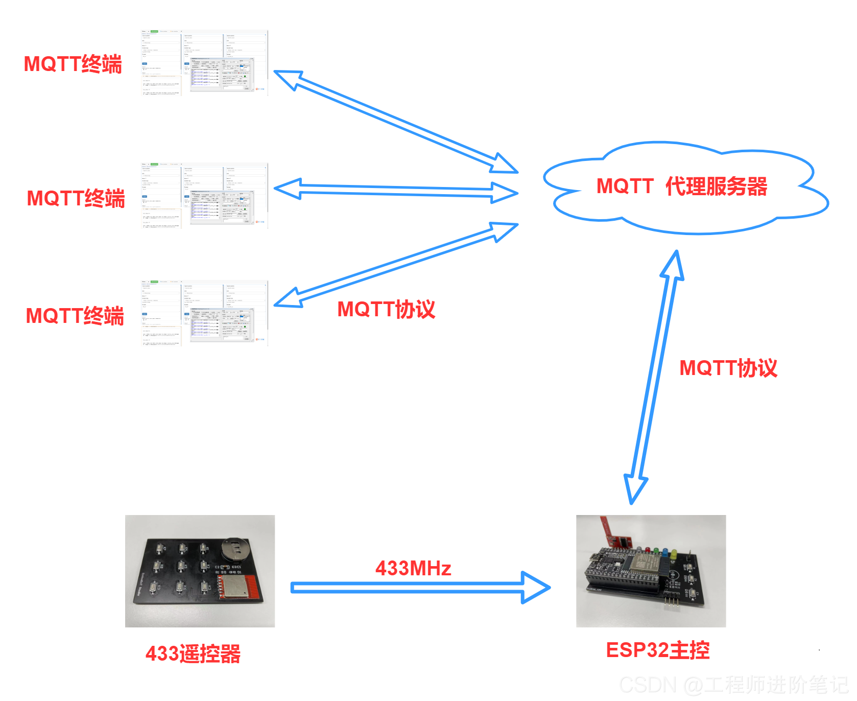 ESP32应用案例 -- 低功耗433遥控器通过MQTT上报键值