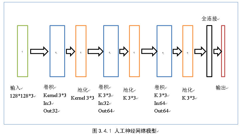 基于OpenCV的人脸识别系统的pyhon源代码