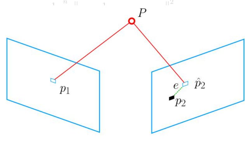 slam 3d-2d pnp（五）