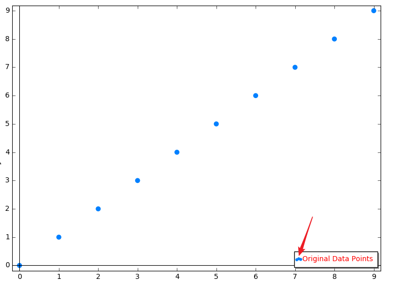 【8】python_matplotlib改变横坐标和纵坐标上的刻度(ticks)、sagemath-list_plot()调整图例 ...