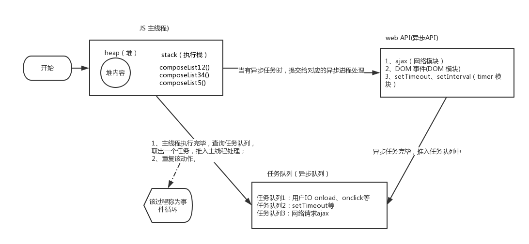 js消息任务队列