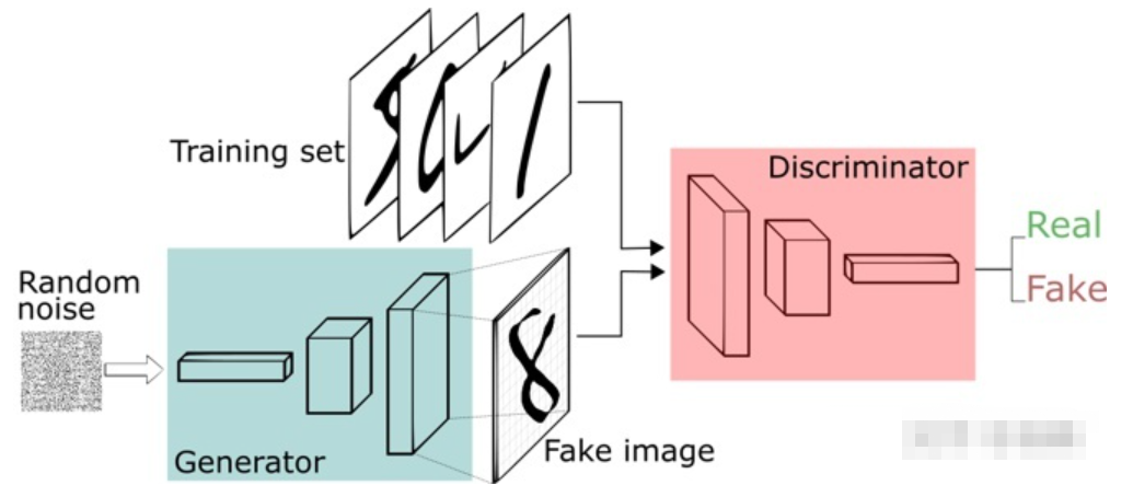 域对抗（域适应）训练