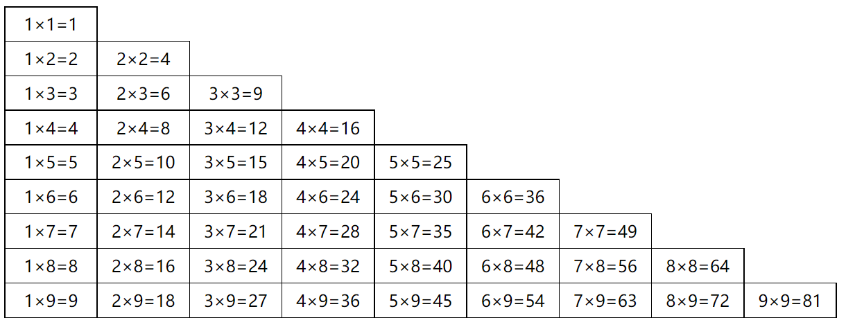 99乘法表格式图片