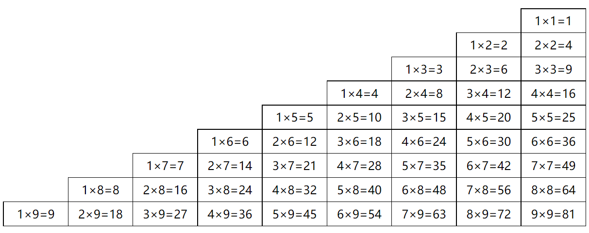 99乘法表