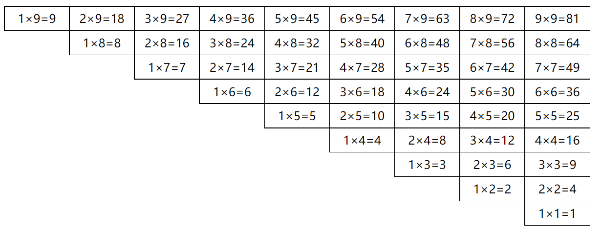99乘法表