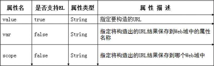 学习日志day35（2021-08-26）（1、JSTL核心标签库 2、JDBC Druid连接池）