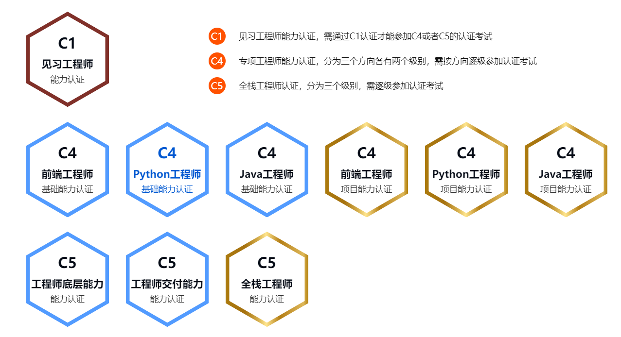 [汇总]计算机专业相关证书大全（持续更新...）