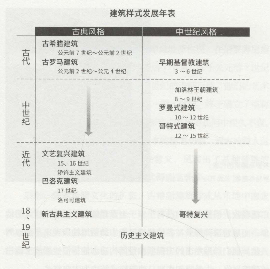 古希腊审美与巴洛克审美的差异_巴洛克式风格[通俗易懂]