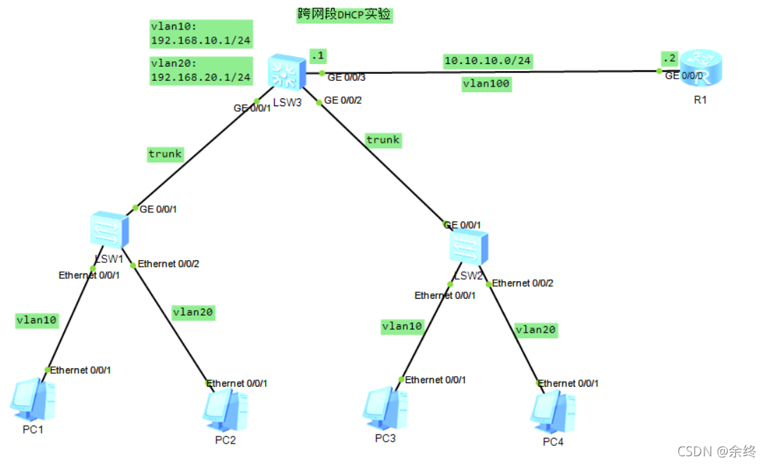 学习DHCP动态主机配置协议与项目实例