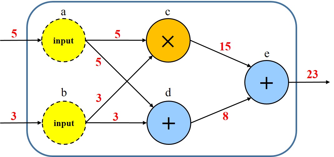 flow_graph