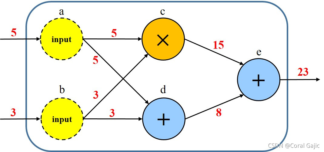 flow_graph