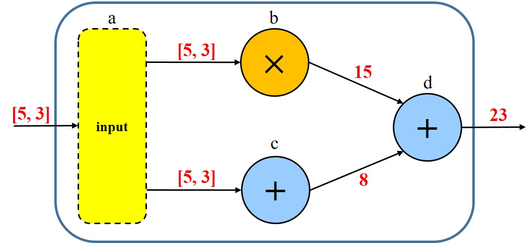 flow_tensor